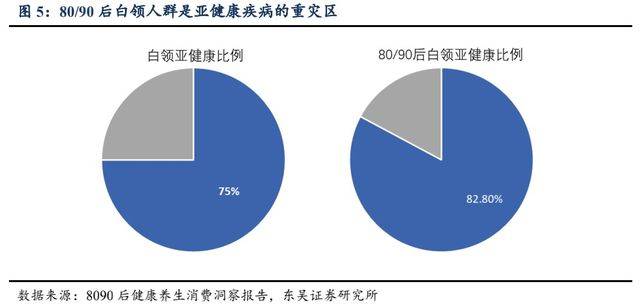 中青年人群需求爆发让康养产业迎来转折