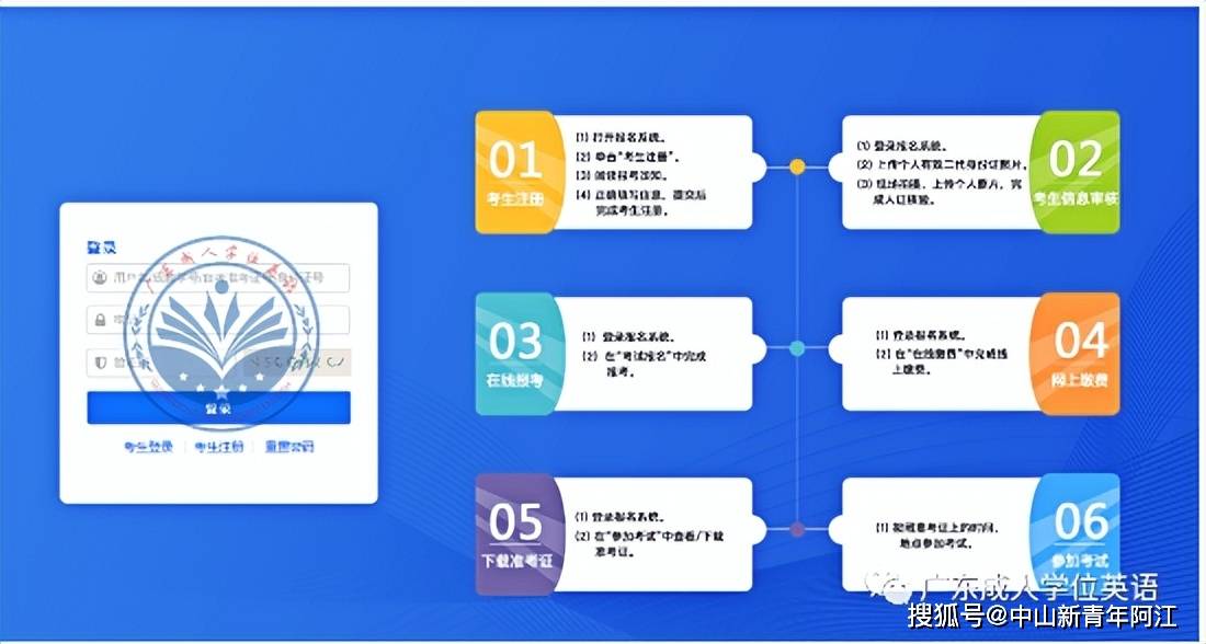 2022广东高校联盟外语水平考试成绩单打印流程
