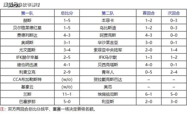 皇马欧冠夺得冠军是哪一年_皇马欧冠冠军_皇马夺得欧冠冠军