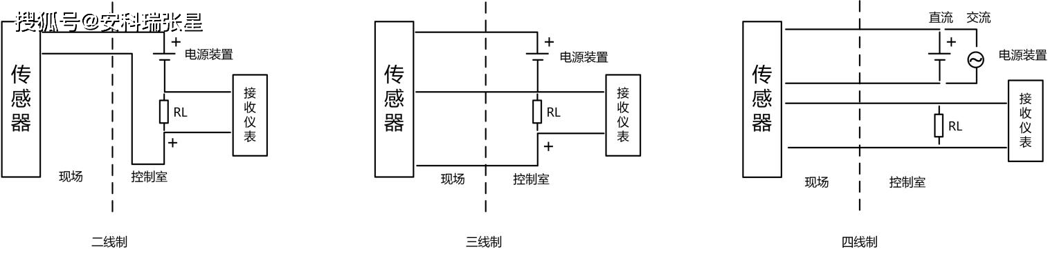 信號隔離器在水務處理控制系統中的應用