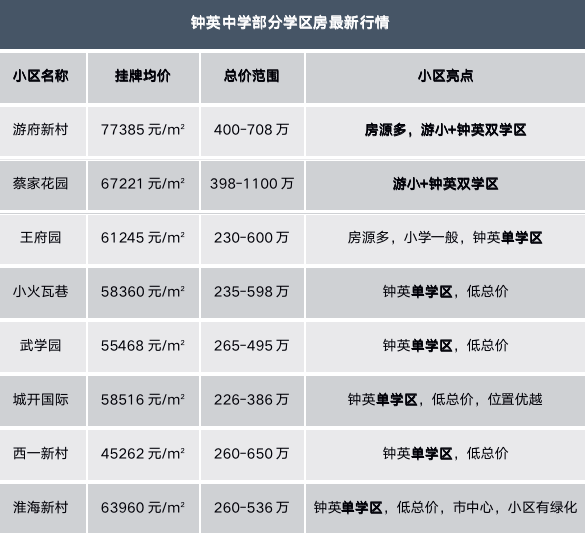 南京公办初中择校_南京全市招生的公办初中_目前南京升学率最好的公办初中