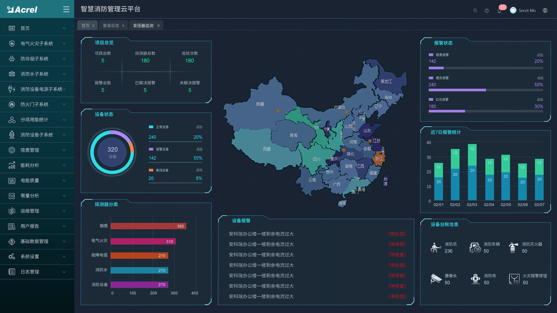 安科瑞智慧消防在城市综合体中的应用