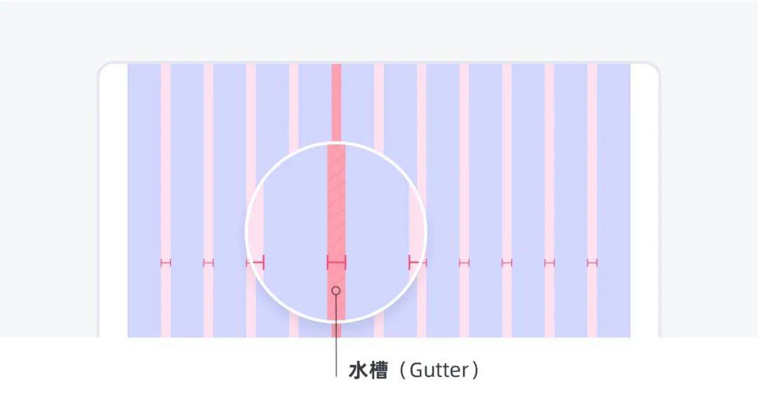 【UI设计】秩序之美(上)-浅析栅格系统_网格_方格_信息内容