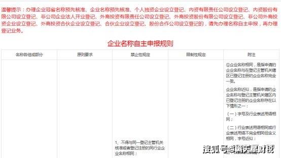 在注册公司流程及费用,注册公司流程及费用2022（注册公司流程及费用需要什么证件）