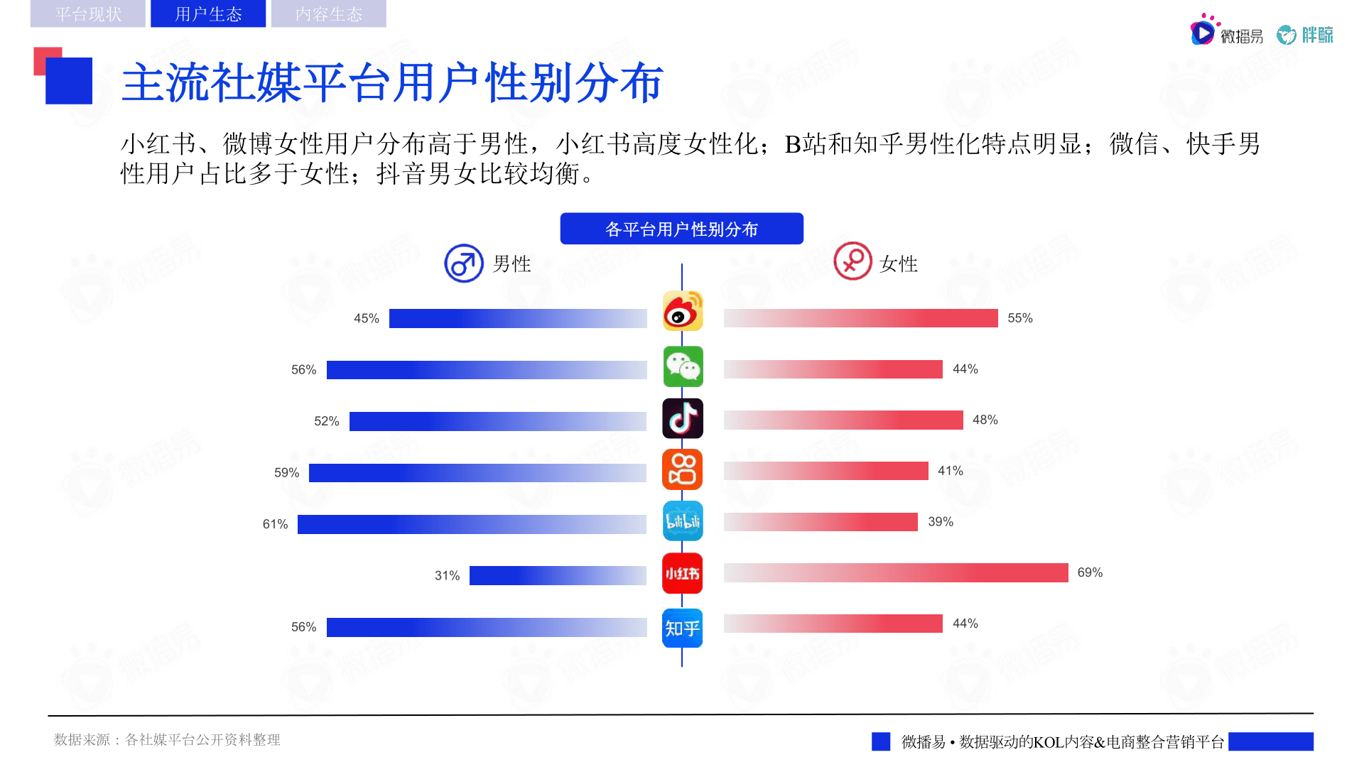 全球最受欢迎的社交平台TOP10（1997-2020）_哔哩哔哩_bilibili