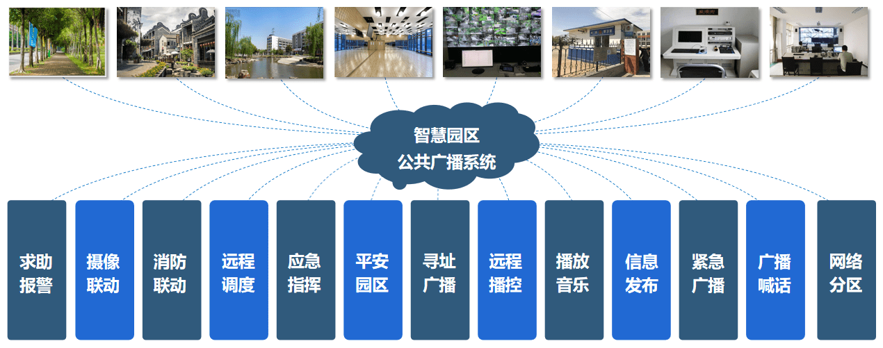 辉群系统解决方案智慧园区公共广播系统解决方案