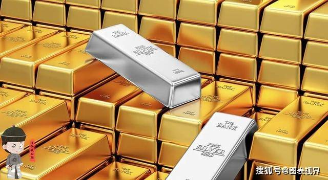 金银比跌破50深度分析报告