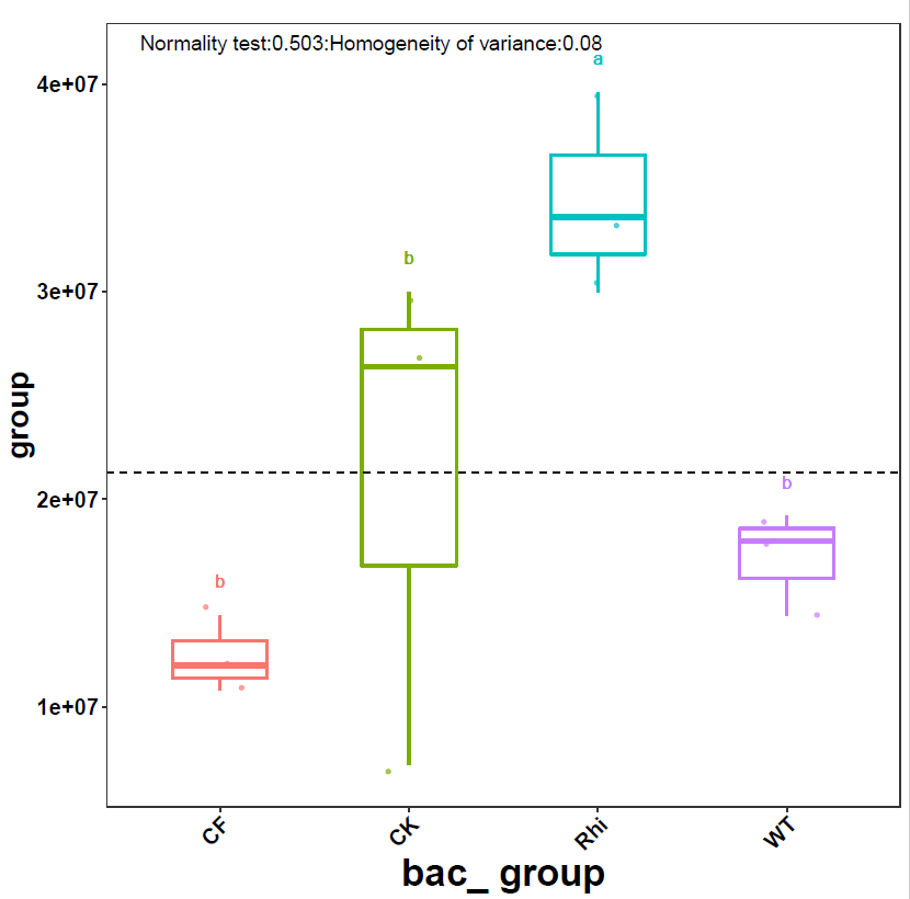 R语言一键批量完成差异统计和可视化_names_GraPhlan_方案