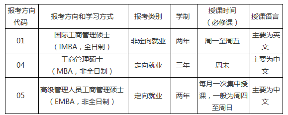 中山大学2022年mba工商管理硕士mbaimbaemba招生简章