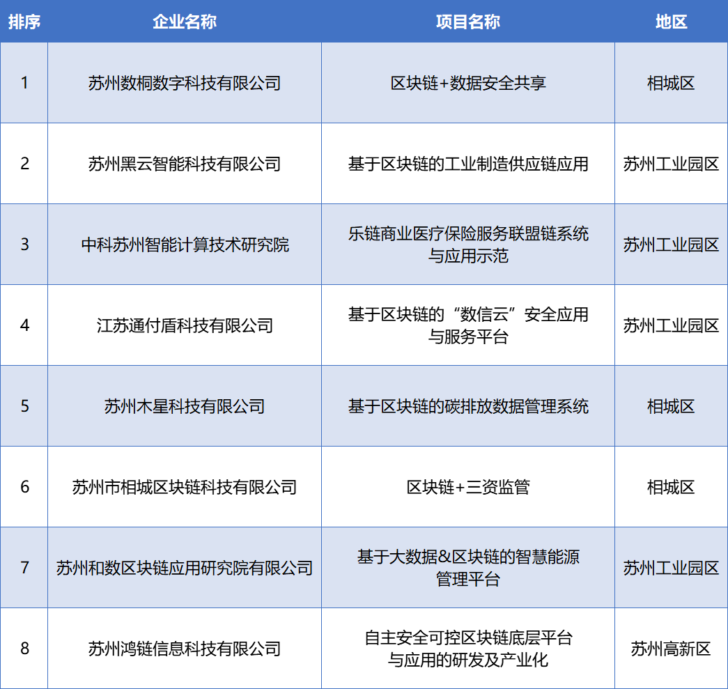 苏州园区专业关键词排名优化 来自搜狐网