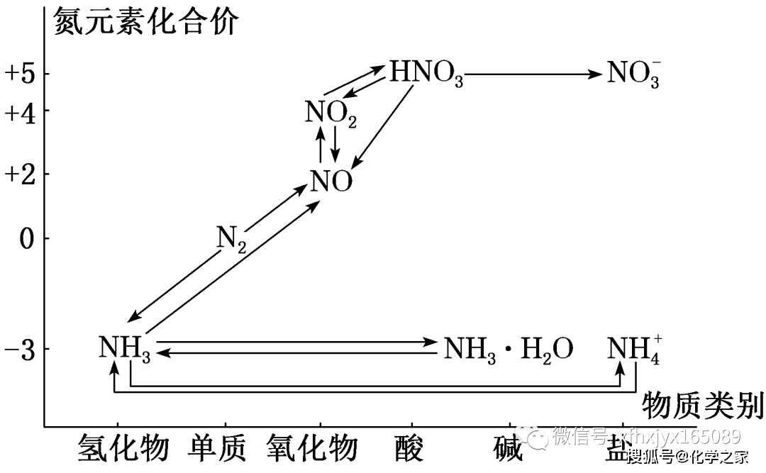 高中化學學習框架式思維導圖_關係_物質_基礎