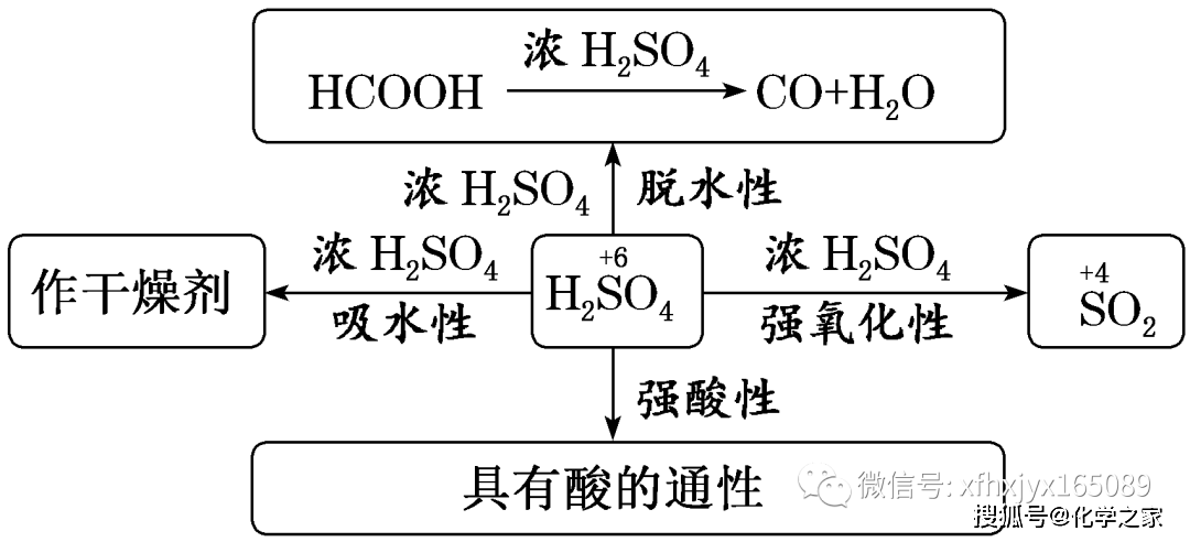 高中化學學習框架式思維導圖_關係_物質_基礎