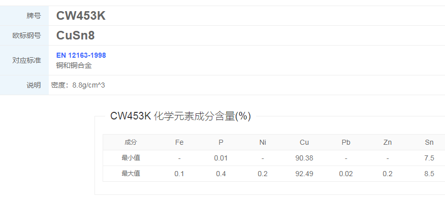 CuSn6锡青铜 CuSn6Zn 磷铜合金_牌号_铜板_什么