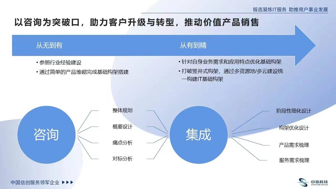 中亦科技：为企业IT基础架构转型“量体裁衣”，以咨询服务赋能数字底座