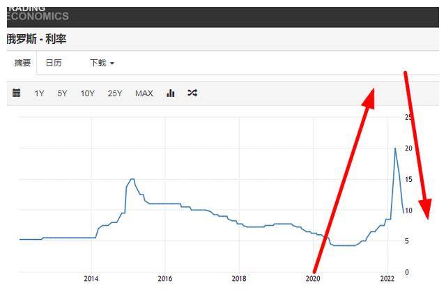 全球大滞胀的风险之下,普通中国人该如何理解和应对,发现机遇?_通胀_经济_的国家