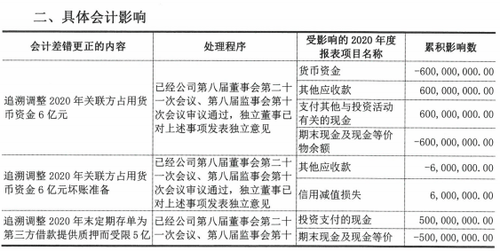 一家审计机构发现上市公司财务造假，虚假银行对账单及银行回函，货币资金存疑