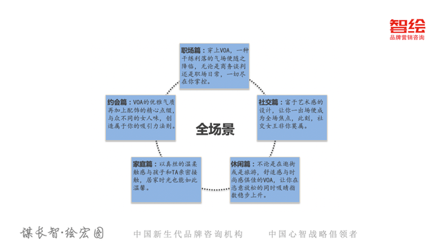 女装营销策略(女装营销策略文献综述)