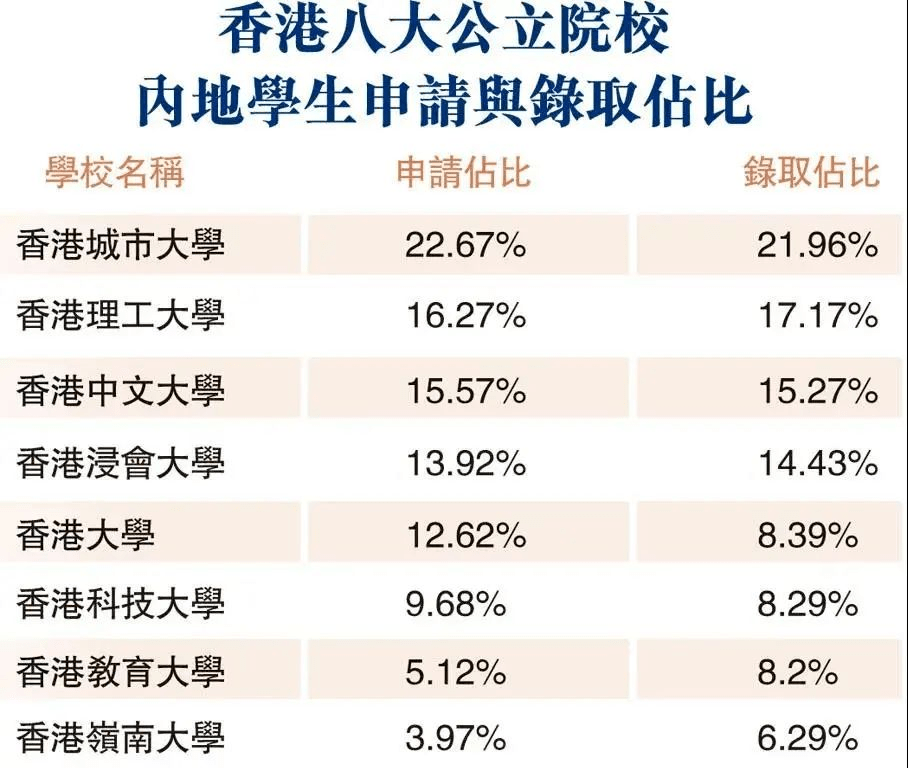 港校申请到底有多卷？香港商科硕士专业申请要求汇总！
