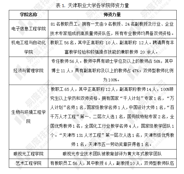 天津职业大学录取结果_天津职业大学录取分数_天津市职业大学录取