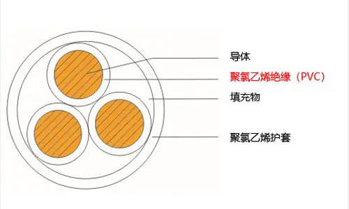 单芯电缆结构示意图图片