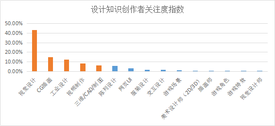 YOO棋牌官方网贸易新知发表2022年6月职场常识指数TOP5优良体例(图32)
