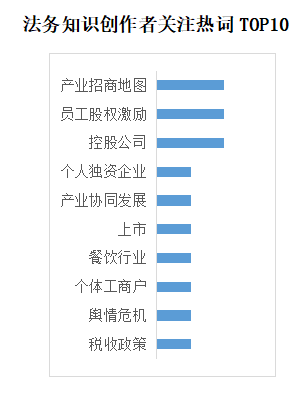 YOO棋牌官方网贸易新知发表2022年6月职场常识指数TOP5优良体例(图25)