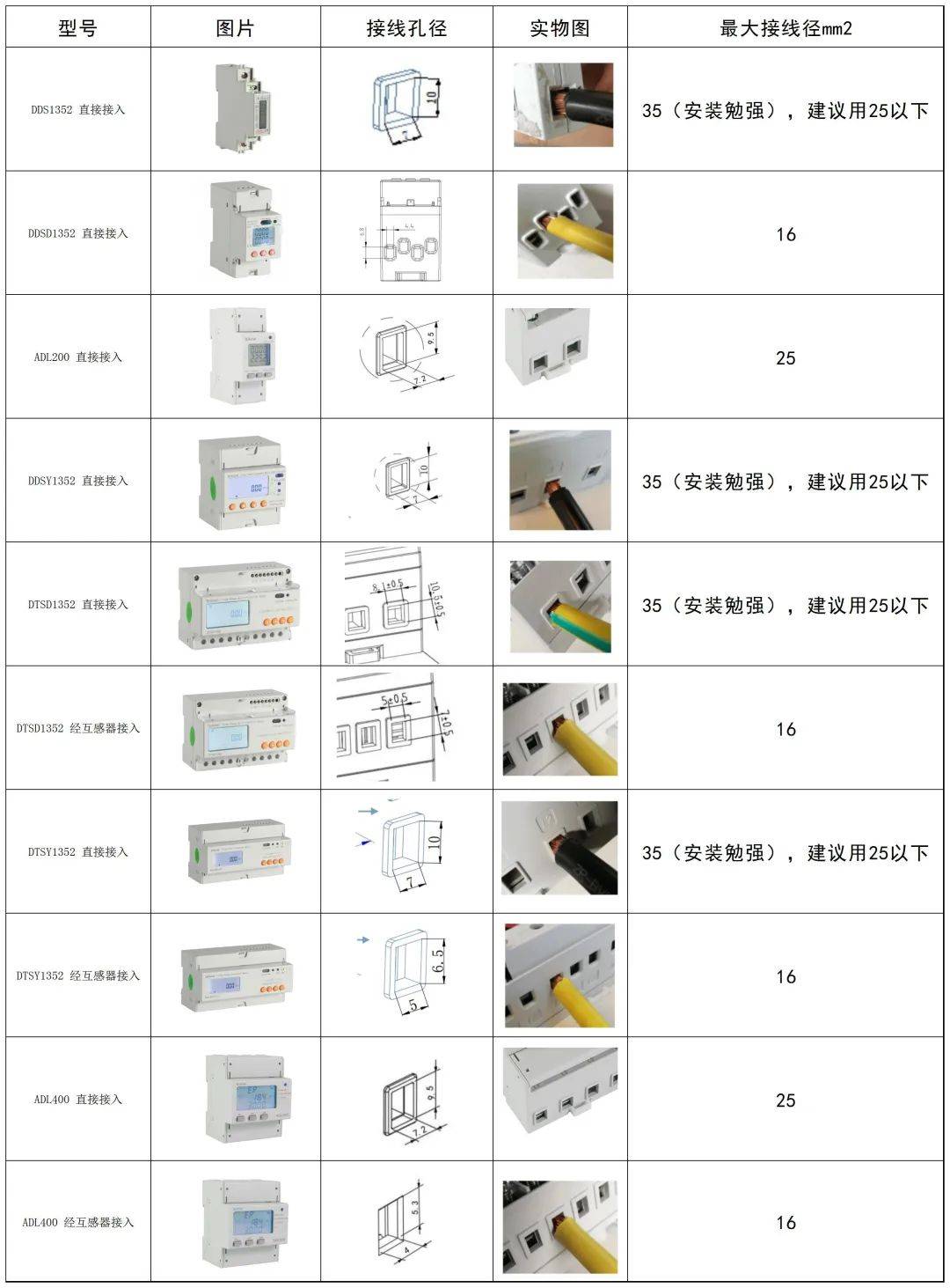 安科瑞导轨表线径一览表