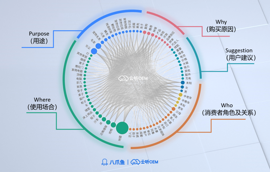 从"我认为"到"客户觉得":客户体验管理实现客户需求精准洞察