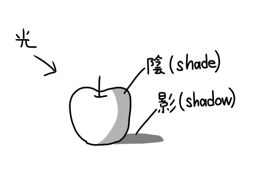 动漫人物阴影部分怎么涂板绘人物阴影的画法技巧