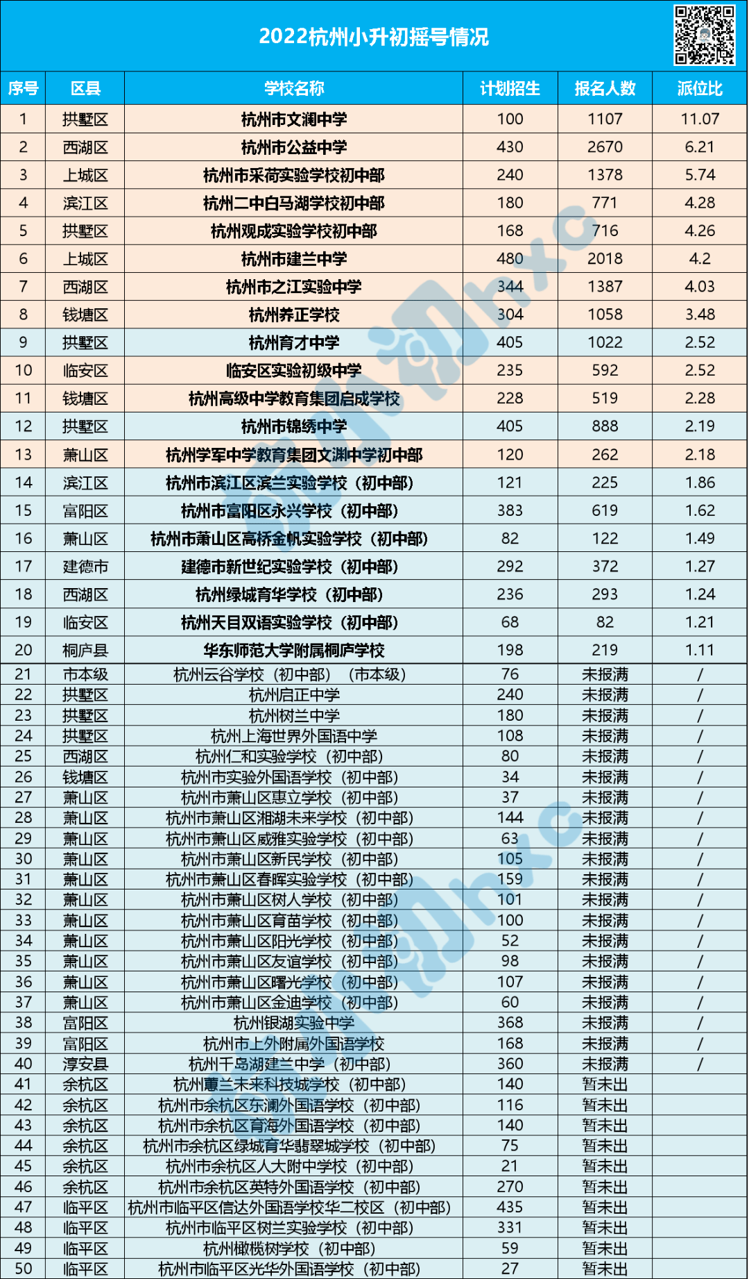 杭州中學文瀾校區地址_杭州最好的中學是文瀾中學嗎_杭州文瀾中學