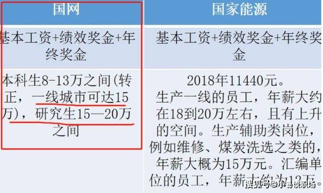 2022国家电网招聘信息已发布，有编制月薪5000以上