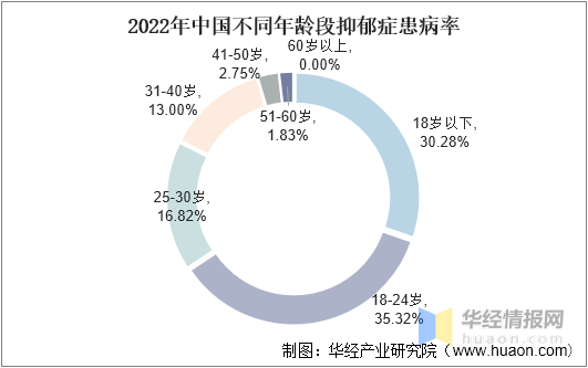 2022年中国抗抑郁药市场规模、销售额及发展趋势分析精神药物资料来源 3637