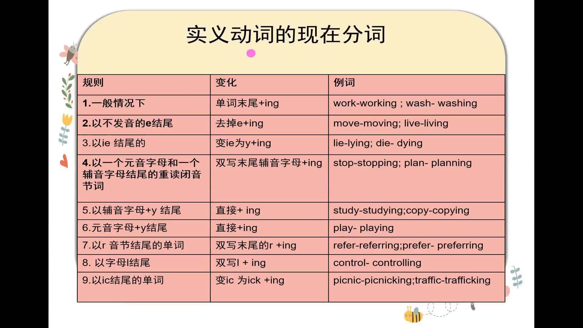 现在分词手抄报图片