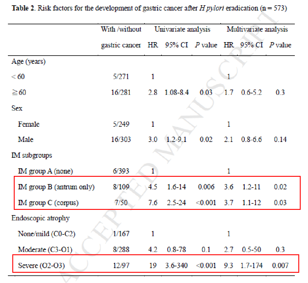 萎缩性胃炎或胃黏膜肠上皮化生患者