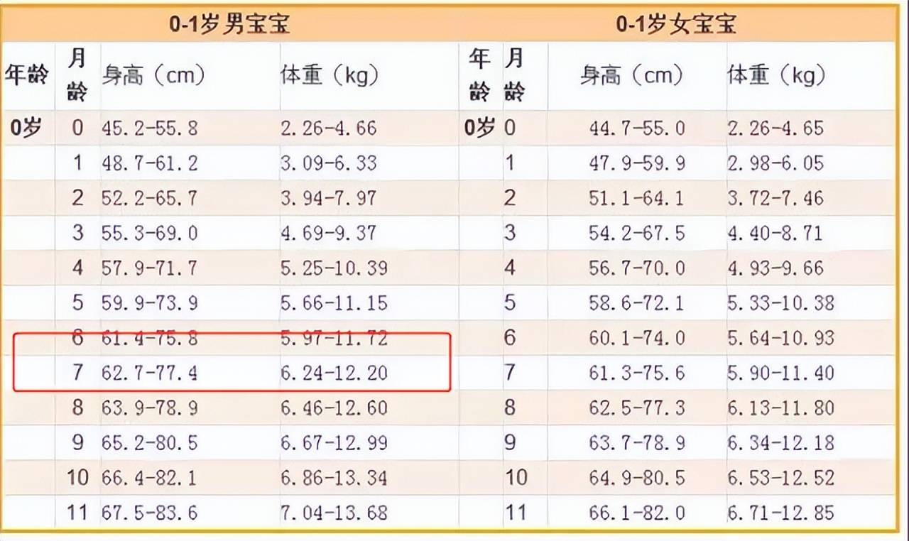 7个半月男宝41斤胖成＂米其林＂,爸爸抱着费劲