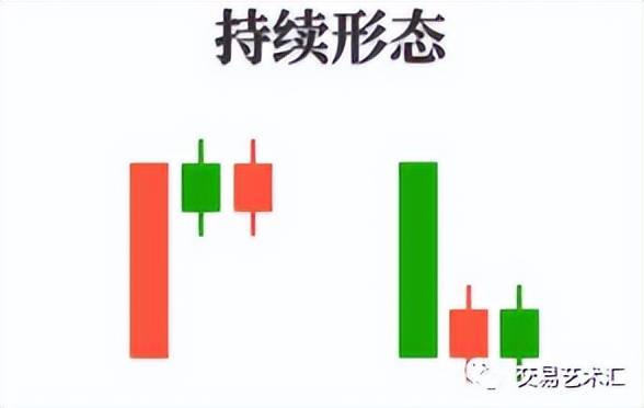 你懂K线吗？我带你从入门到精通