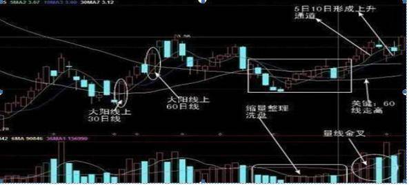 中国股市：探知股价第二日涨停！“尾盘30分钟”都有什么特征？