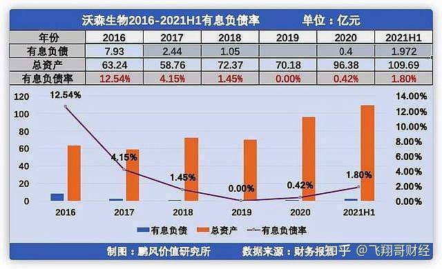 沃森生物这一只股票怎样样