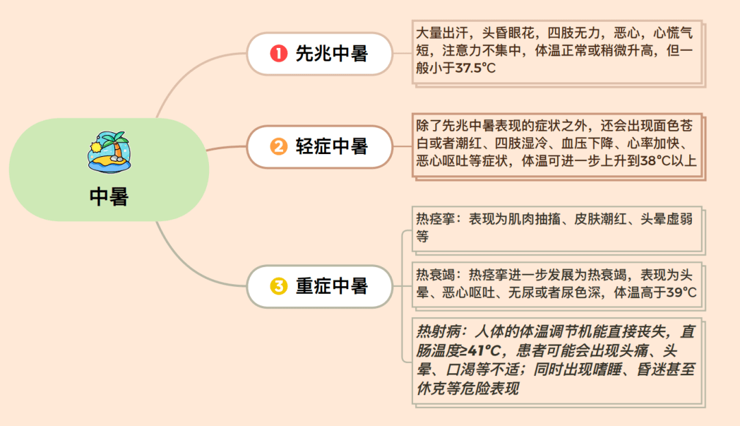 热死了！多地出现热射病死亡病例,该如何预防和救治？