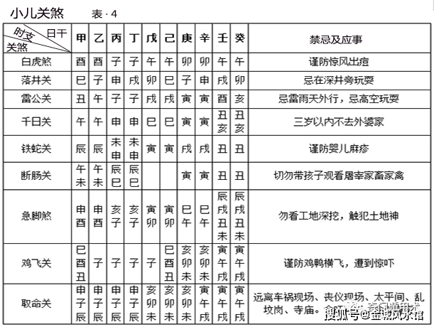 查关口对照表图片