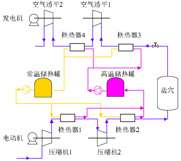 中富金石:压缩空气储能技术是大规模储能技术极具潜力的发展方向