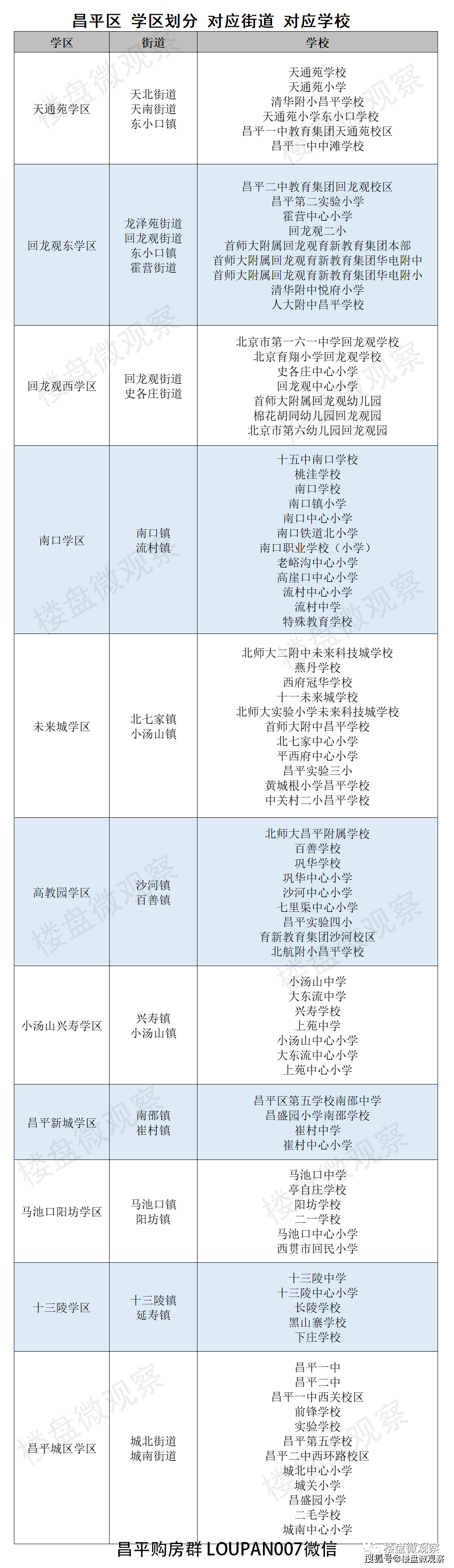 昌平区中学划片示意图图片