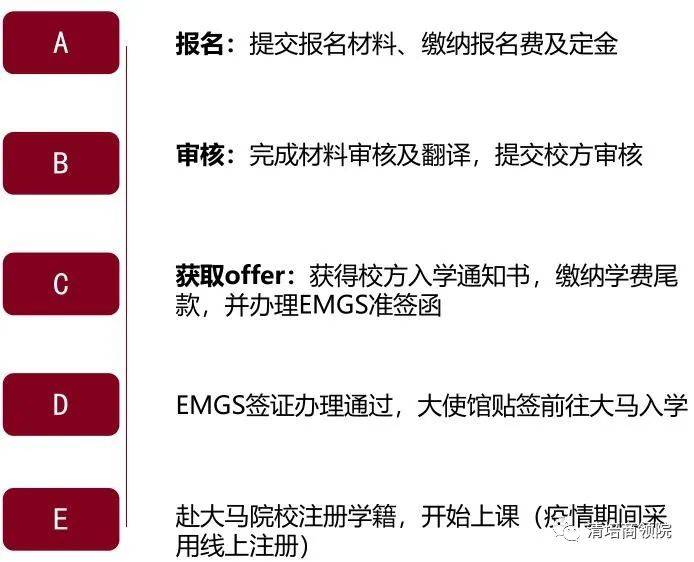 敦阿都拉萨大学纽约学院入学须知