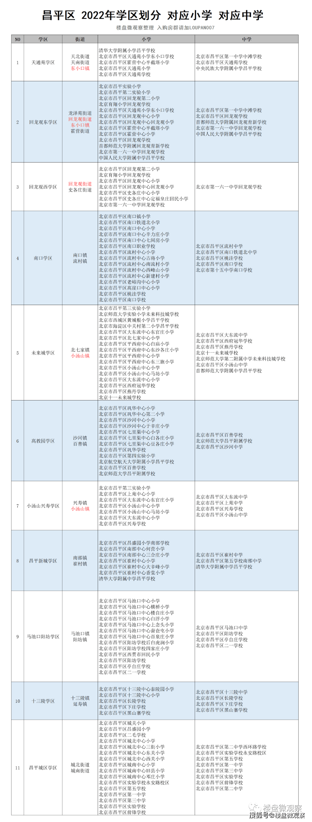 昌平区中学划片示意图图片