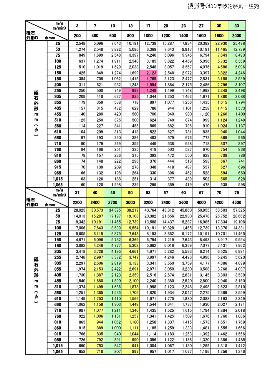 砂轮硬度等级对照表图片