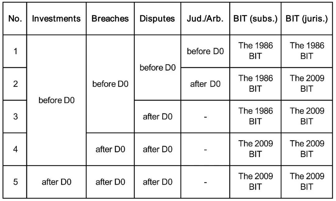 学术temporaljurisdictionofsuccessivebits