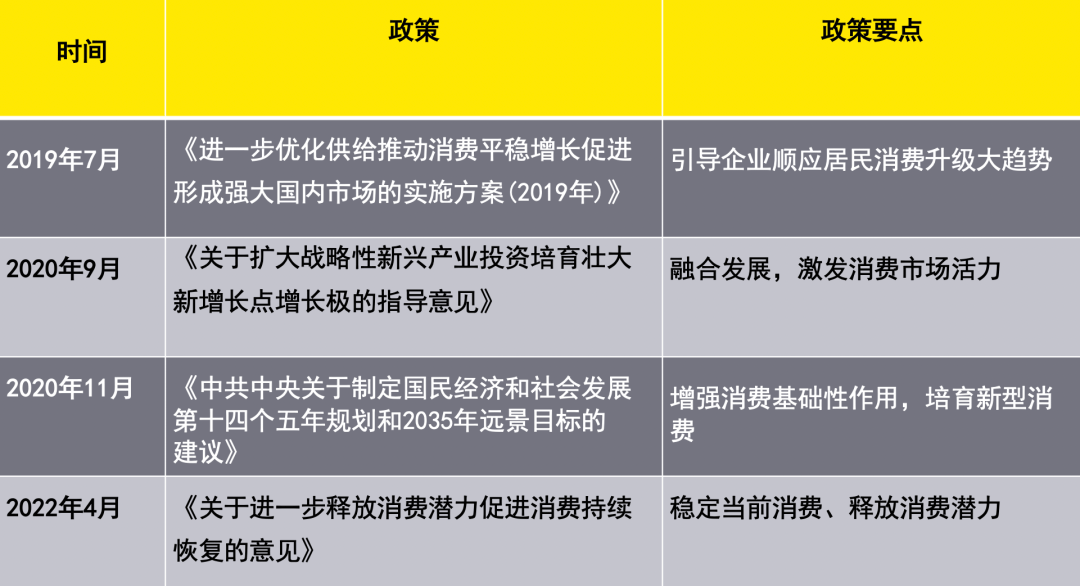 批发零售业政策风险
