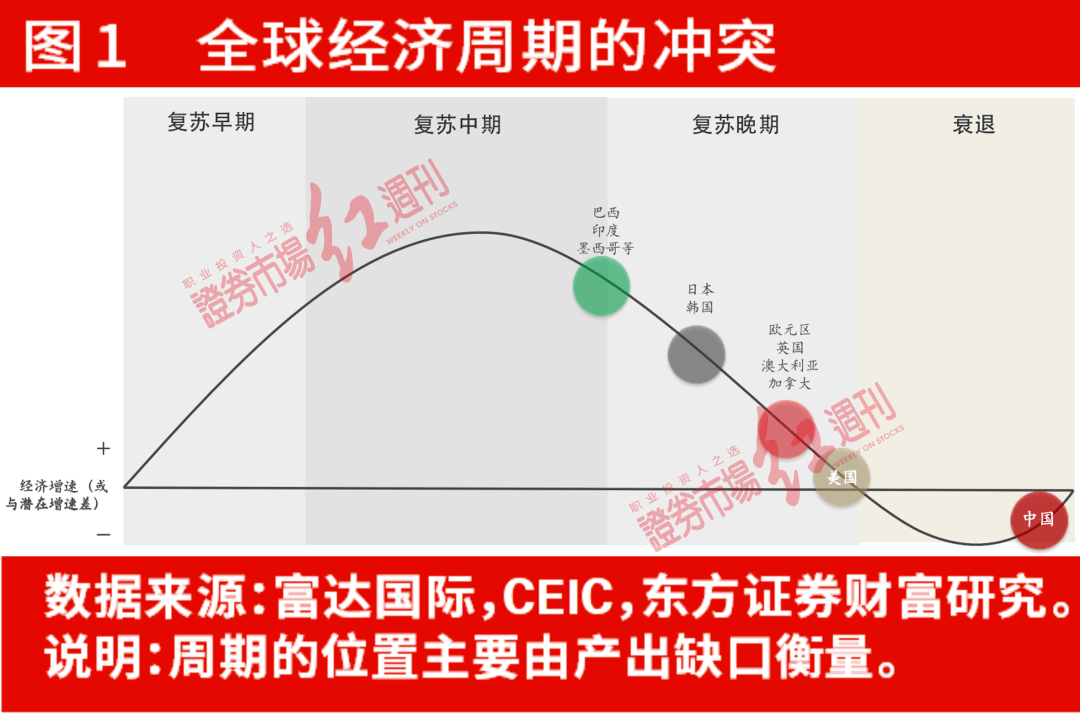 原创             东方证券首席邵宇：下半年A股将切换至价值和大盘风格