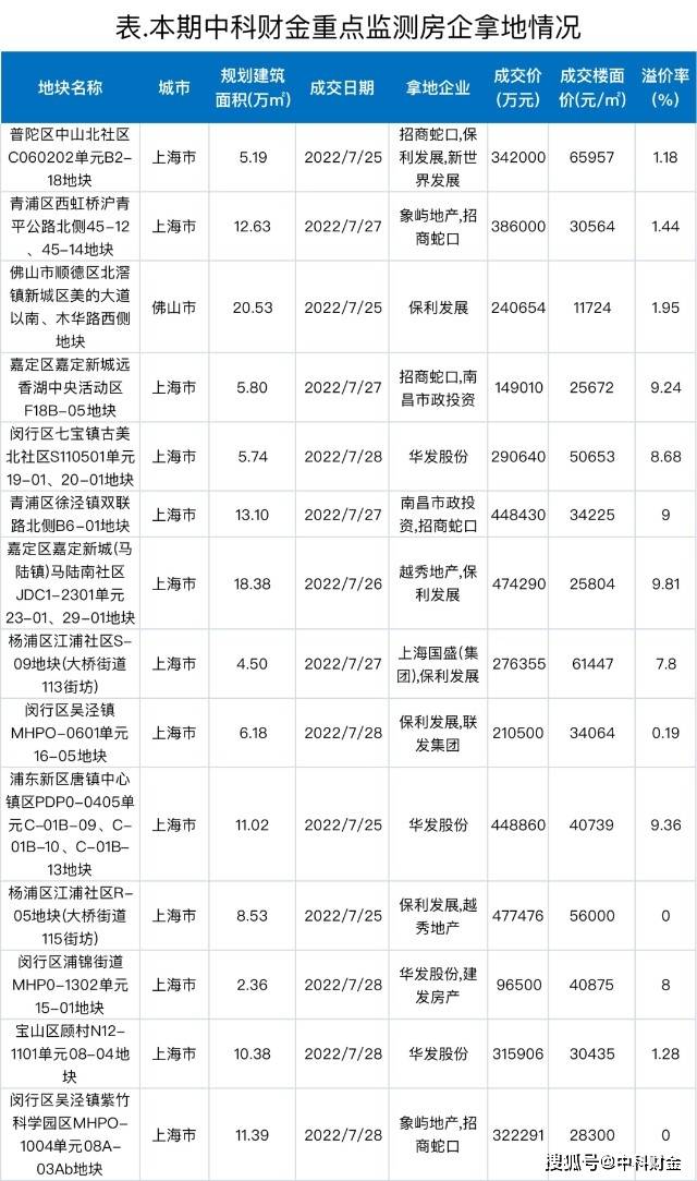 一篇读懂（最新房地产宏观调控）房地产宏观政策调控，(图4)