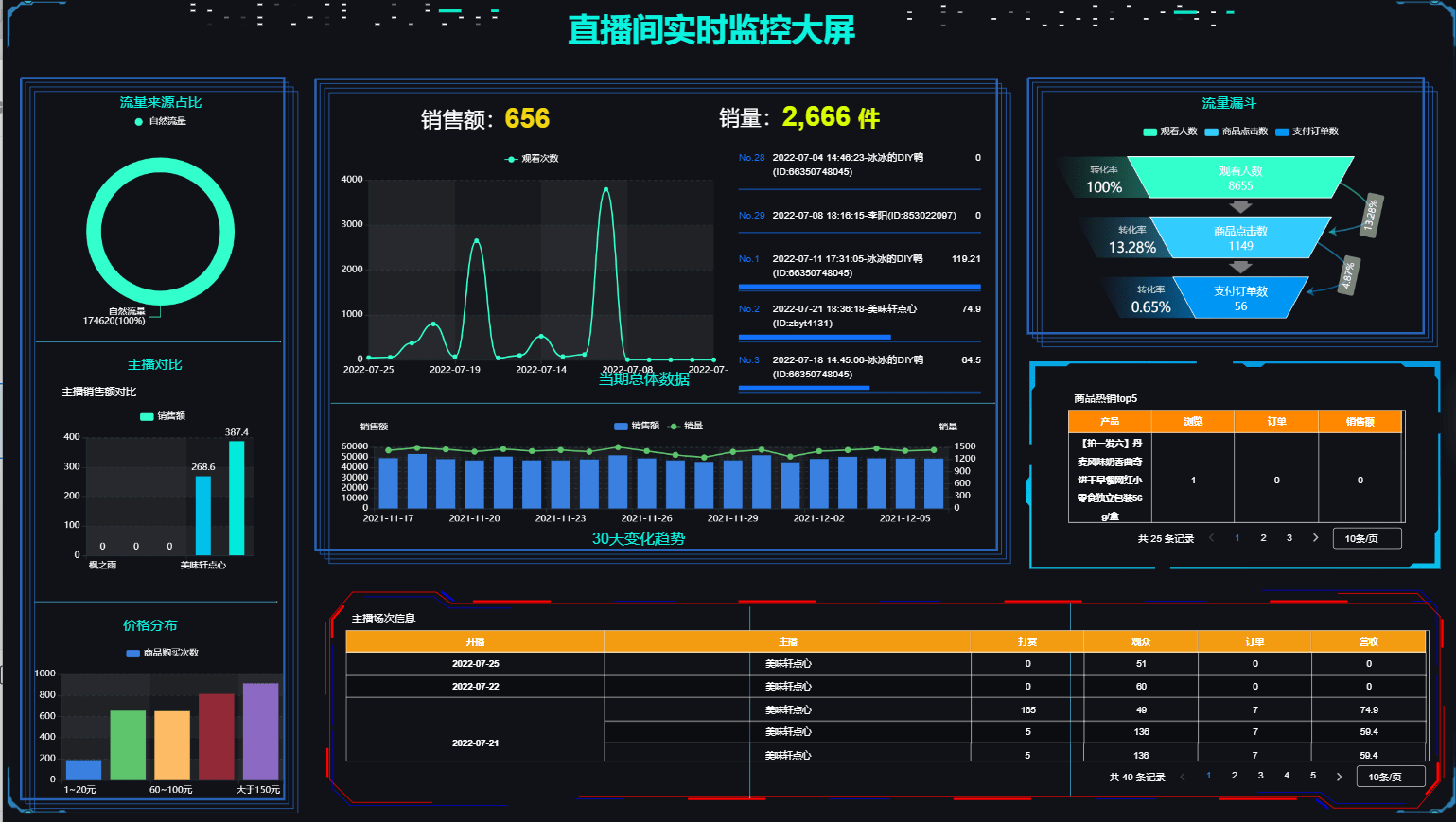 让运营人员相见恨晚的抖音自动化数据分析方案_数据统计_企业_直播
